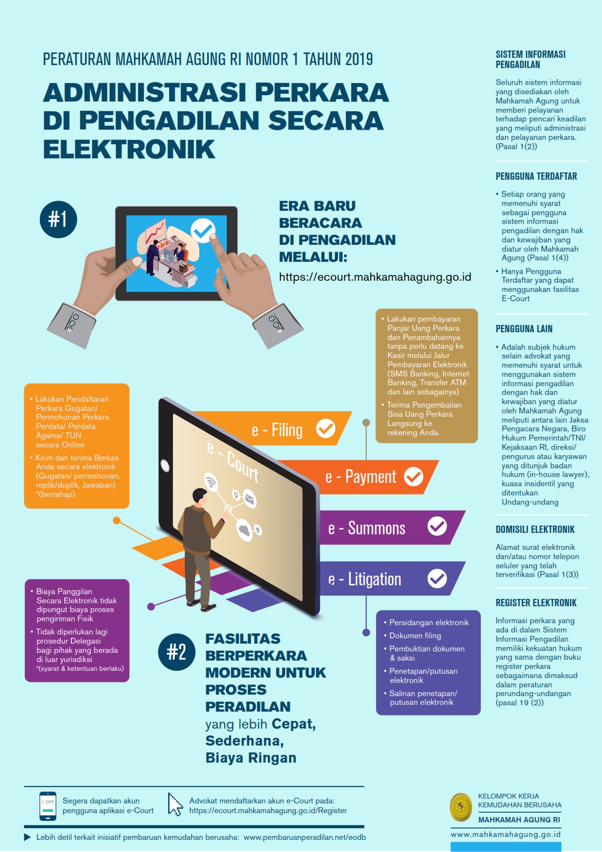 ADMINISTRASI PERKARA DI PENGADILAN SECARA ELEKTRONIK